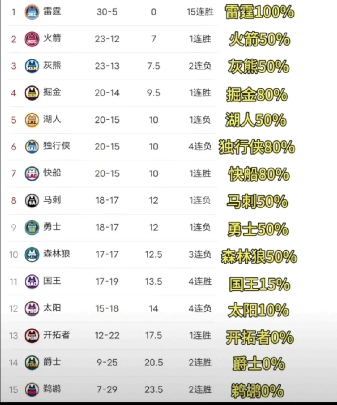 史上最激动人心的季后赛逆转盘点