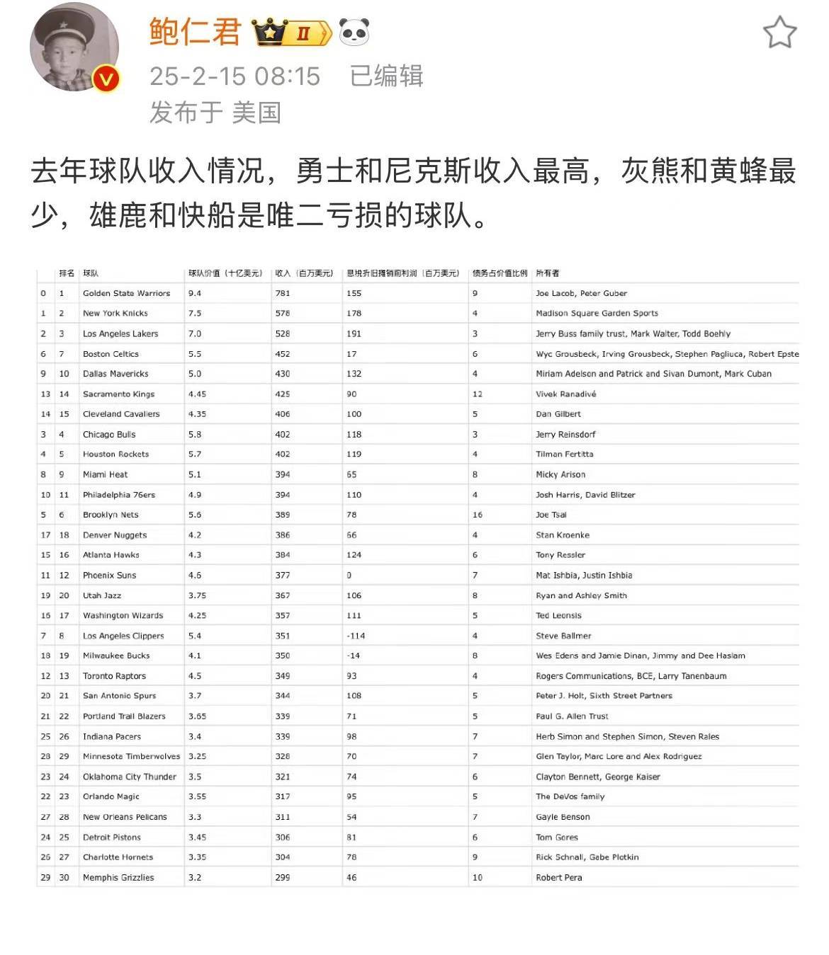 NBA球员的代言与商业价值
