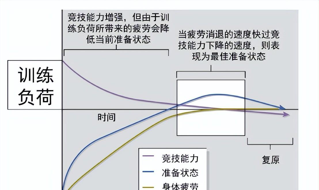 关于开云体育:心理素质的提升：如何保持高水平的竞技状态的信息