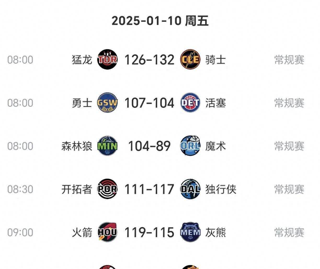 开云体育：NBA联盟公布新赛季最佳第六人赔率：普尔领跑的简单介绍