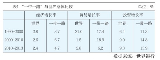 开云体育:中国足球“一带一路”合作的经济效益与文化交流：基于社会网络分析的简单介绍