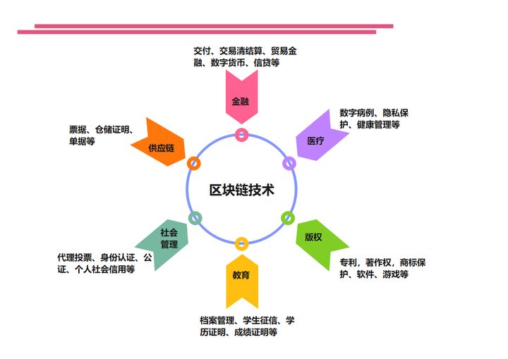 开云体育:区块链技术在电竞中的应用前景的简单介绍