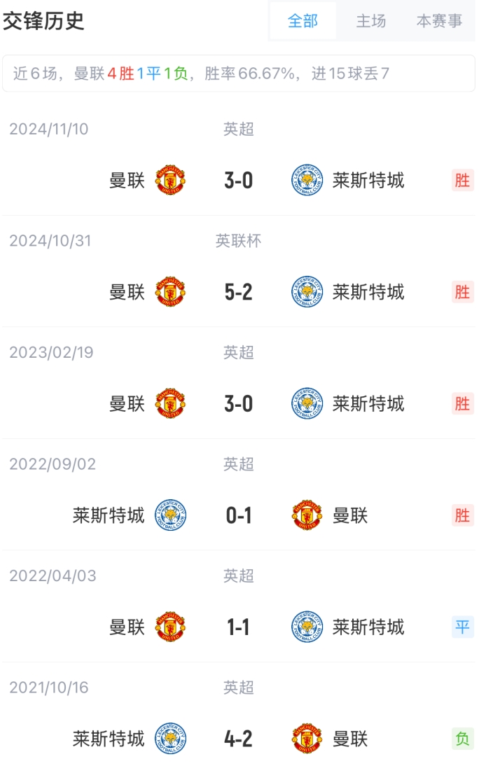 开云体育：英超布莱克本的转会策略与球队重建的简单介绍